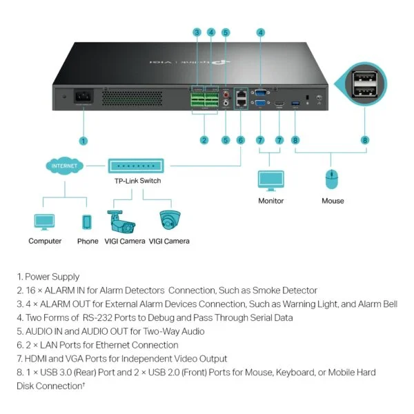 NVR TP-Link VIGI NVR4032H 32 Channel Network Video Recorder with 4 SATA 3