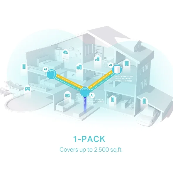 Home Mesh WiFi 6 Tp-Link Deco X50 AX3000 pack of 1   3