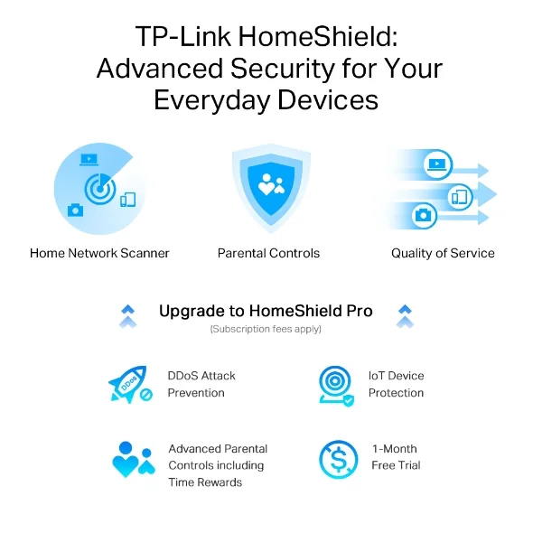 TP-Link Archer AX95 AX7800 Tri-Band 8-Stream Wi-Fi 6 Router 6