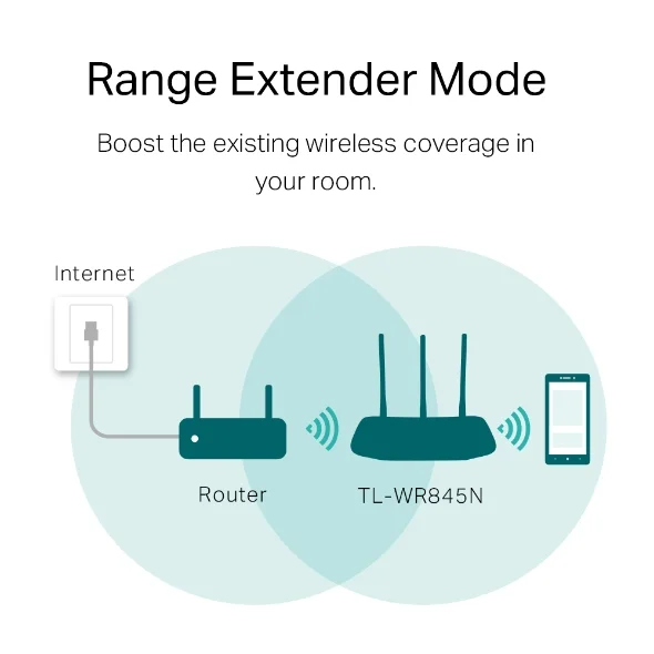 TP-Link TL-WR845N 300Mbps Wireless N Dual Band Router 4