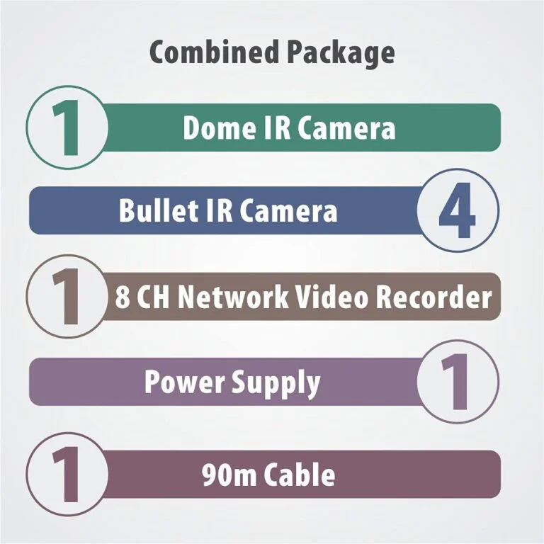 CP PLUS CP-UCK-TD41N-B1 2.4MP HD CCTV Kit – 4 Bullet Cameras, 1 Dome Camera, 8 Channel DVR with Accessories 2
