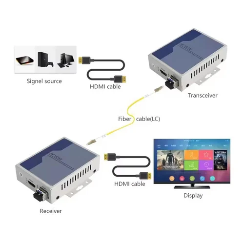 TRICOM 4K HDMI TO FIBER CONVERTER 3