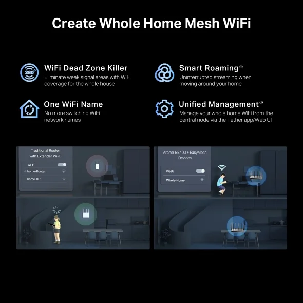 TP-Link Archer BE400 BE6500 Dual-Band Wi-Fi 7 Router 4