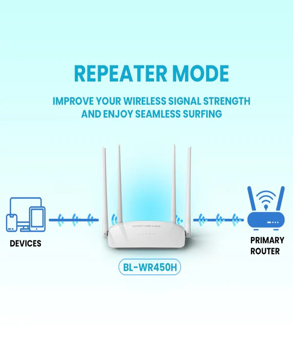 Match LB-Link BL-WR450H 300Mbps Router 5