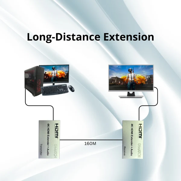 Match LB-Link BL-HDMEX120A 4K 120M HDMI 5