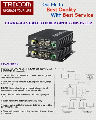 TRICOM 3G SDI to Fiber Converter with Data Port