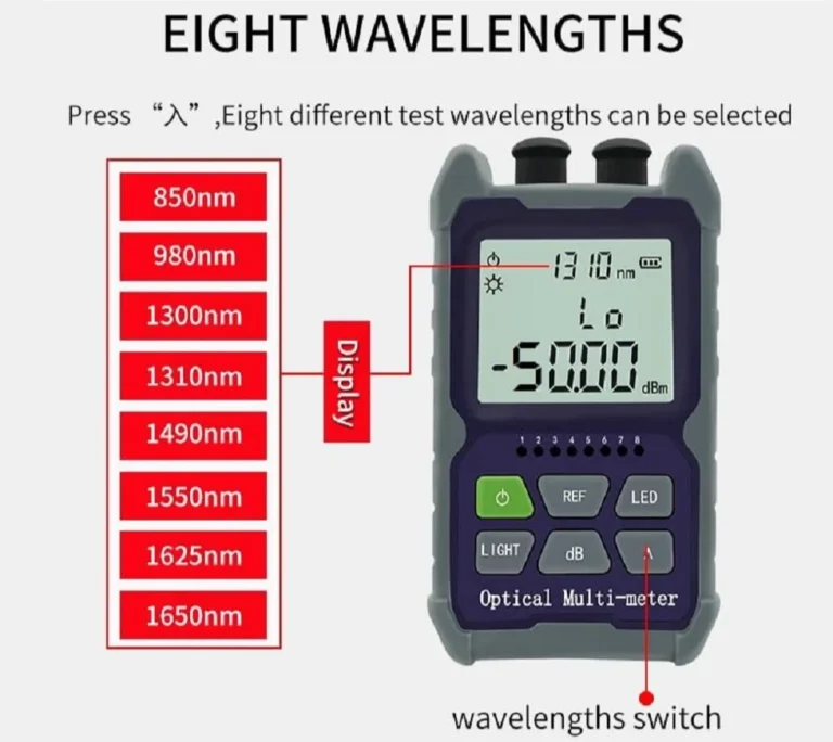 Fiber Optic Power Meter Techtest 2