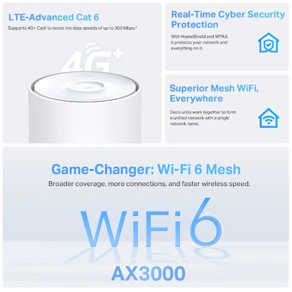 Home Mesh WiFi 6 Tp-Link Deco Deco X50-4G 3