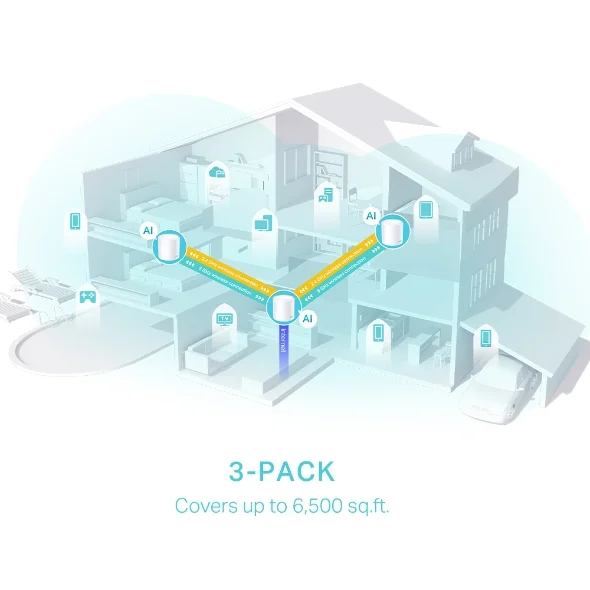 Home Mesh WiFi 6 Tp-Link Deco X50 AX3000 pack of 3 6