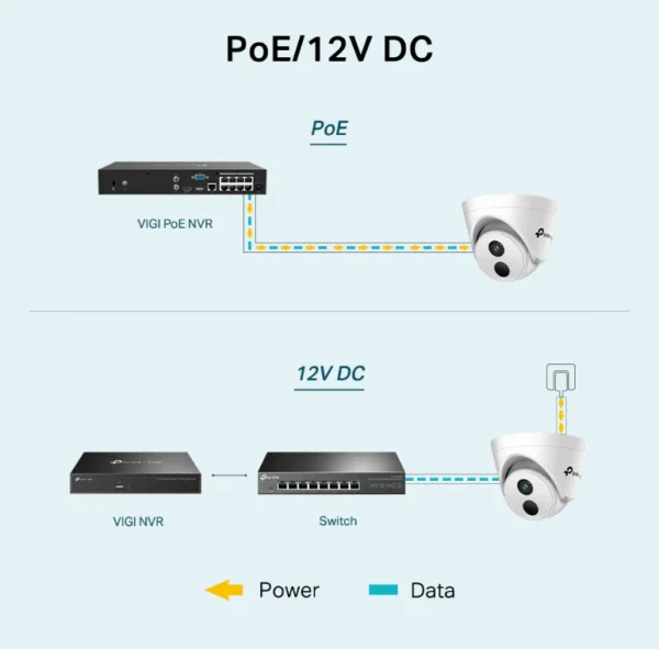 CCTV- Camera Tp-link VIGI C440I 4mm 4MP 6