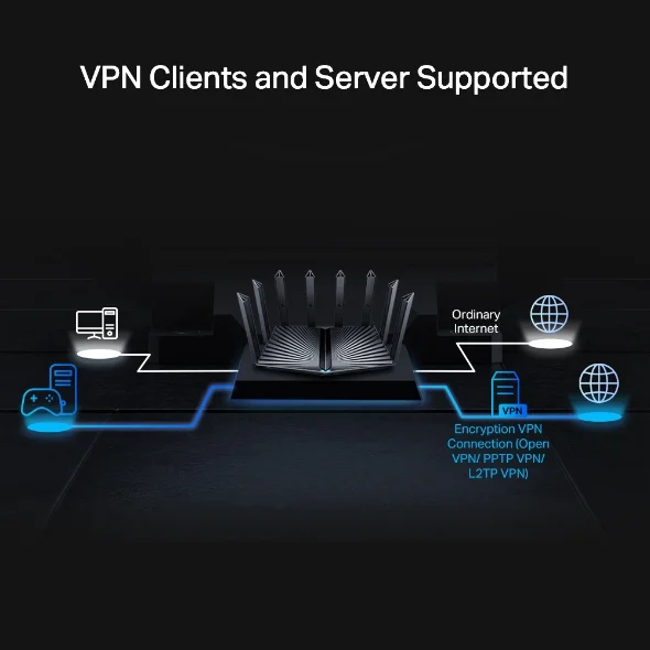 TP-Link Archer AX95 AX7800 Tri-Band 8-Stream Wi-Fi 6 Router 5