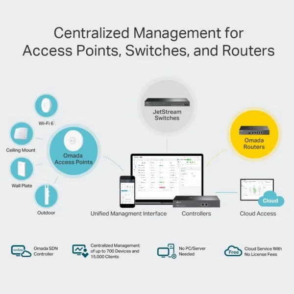 TP-Link OC300 Omada Hardware Controller SDN Integrated | 2 Gigabit Port + 1 USB 3.0 Port 4