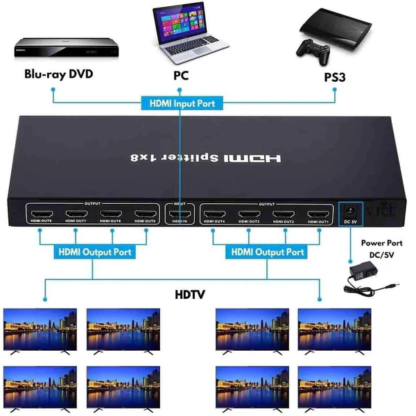 Match LB-Link BL-HDMS08 8 PORT HDMI SPLITTER 4