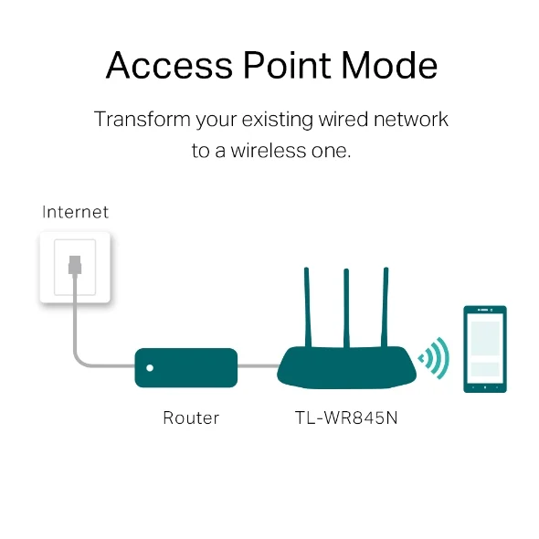 TP-Link TL-WR845N 300Mbps Wireless N Dual Band Router 3