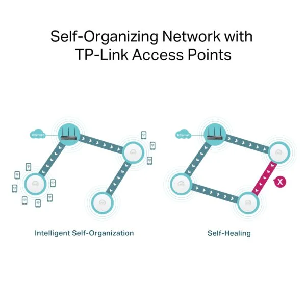  Multi-WAN, Cloud Management 4