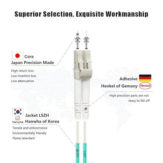 Optilink PATCH CODE LC/UPC-LC/UPC DUPLEX-MM OM3 3.0MM Cable 15mtr with clip 2