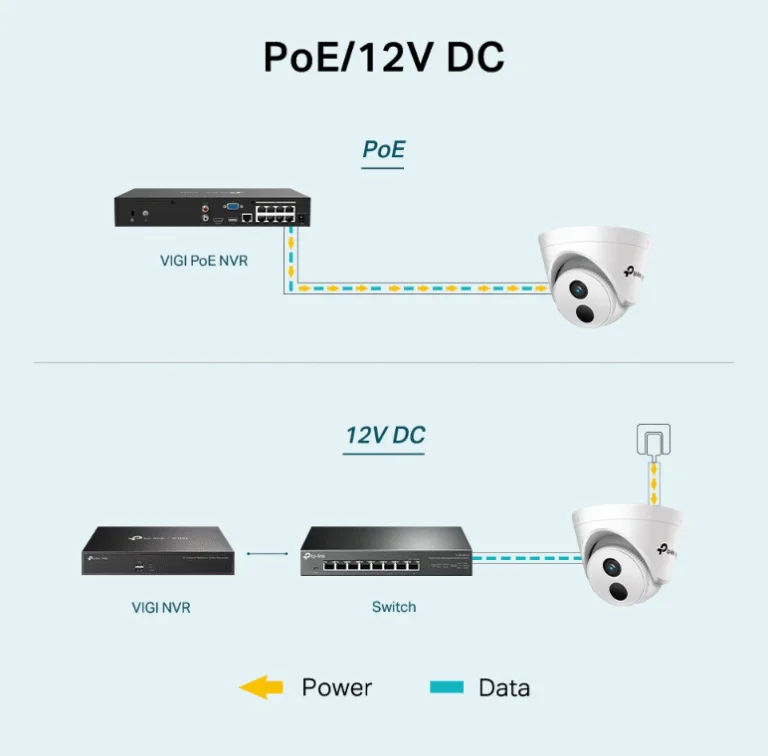 CCTV – Camera Tp-link VIGI C430I 2.8mm 3MP 3