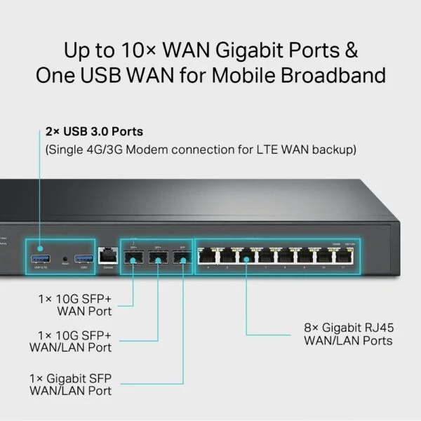 TP-Link ER8411 Omada Enterprise VPN Router with Powerful 10GE Ports 4
